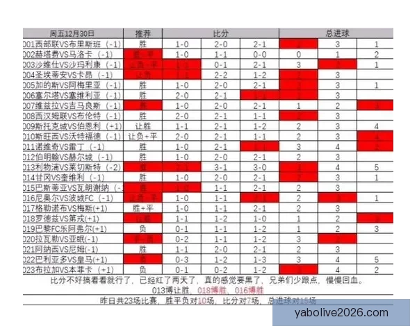 精准解析足球赛事胜负走势，打造高命中率竞猜比分策略